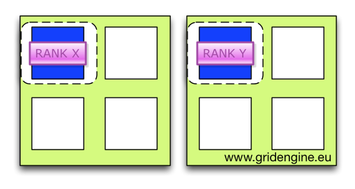 OpenMPI Per Rank Binding