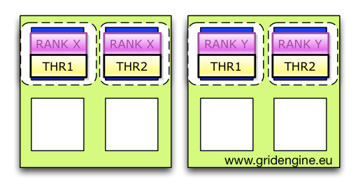 OpenMPI per Rank per Thread Binding